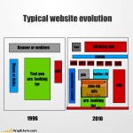 funny-graphs-evolution