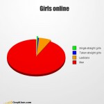 funny-graphs-girls