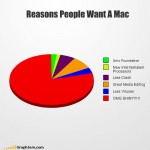 funny-graphs-mac