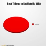 funny-graphs-nutella