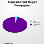 funny-graphs-photographers