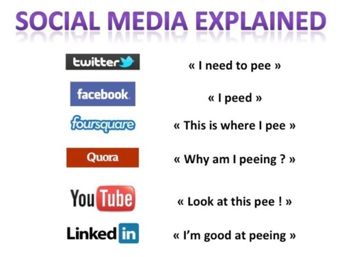 socialmedia socialmedia