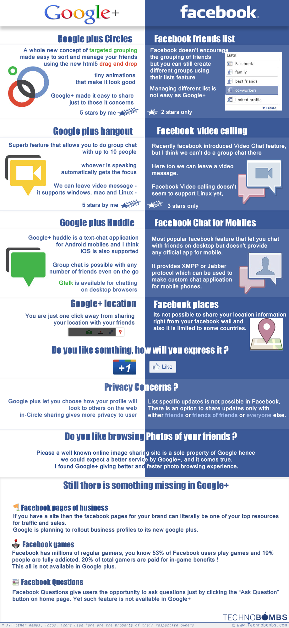 facebook-vs-google-plus facebook-vs-google-plus