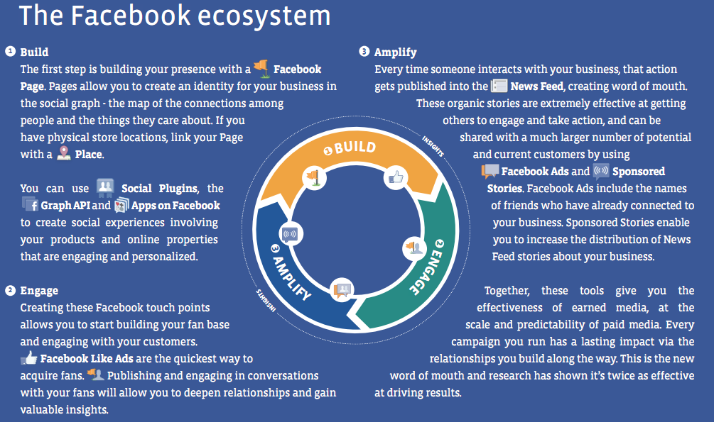 ghid de marketing facebook