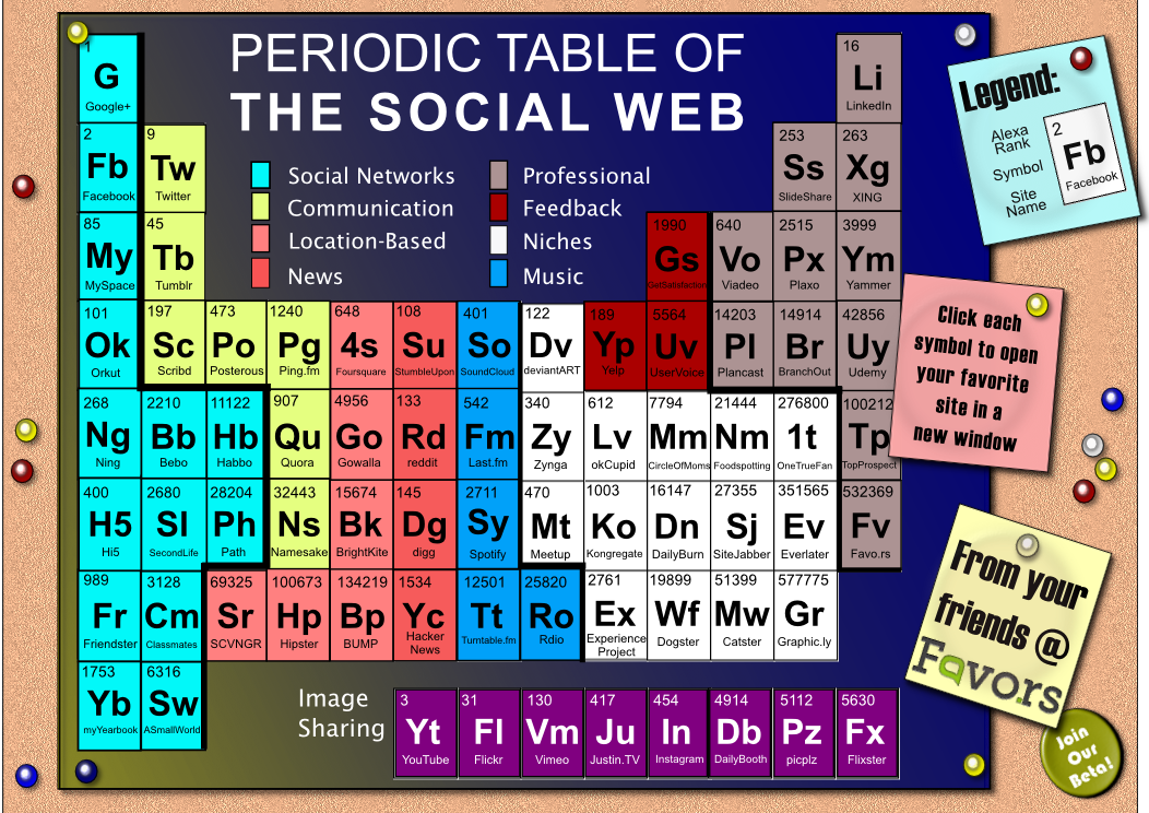 periodic_table2 periodic_table2