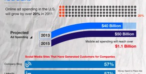 digital-marketing-budget-trends-2012 digital-marketing-budget-trends-2012