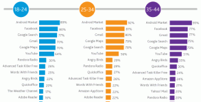 android-apps-by-age android-apps-by-age