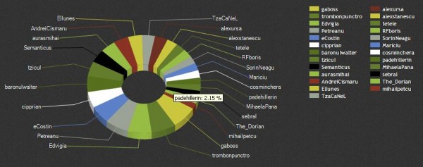 filmedeporc statistica