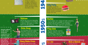 top-50-christmas-toys-of-the-last-100-years